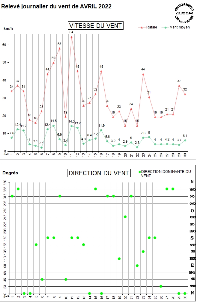 GRAPH VENT 04-22.jpg